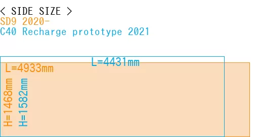 #SD9 2020- + C40 Recharge prototype 2021